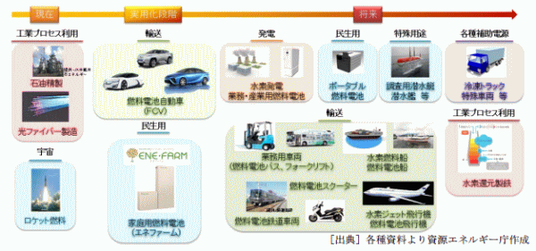 燃料電池車/水素ステーション/水素製造プラントなど関連銘柄一覧