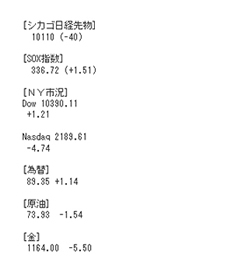 1日15本の株式情報配信