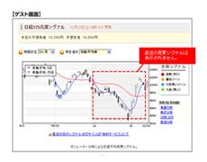 日経平均売買シグナル