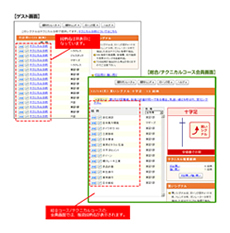 テクニカル分析