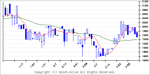 1312ＮＥＸＴ　ＦＵＮＤＳ　ラッセル野村小型コア・インデックス連動型上場投信のチャート