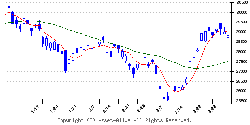 1321ＮＥＸＴ　ＦＵＮＤＳ　日経２２５連動型上場投信のチャート