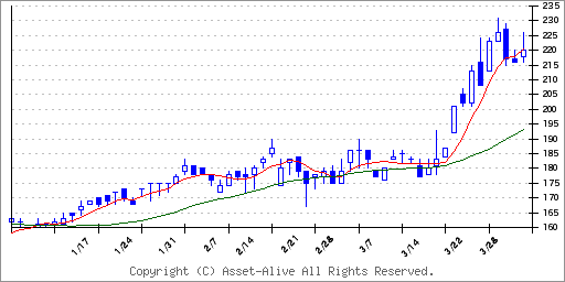 1325NEXT FUNDS ブラジル株式指数・ボベスパ連動型上場投信のチャート