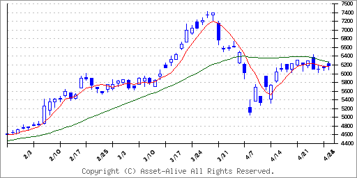 日本 製鉄 株価