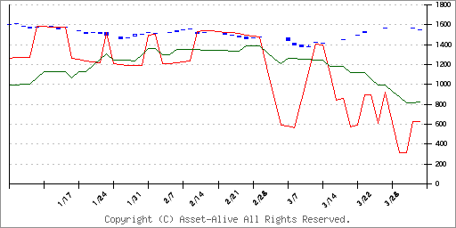 1654iFreeETF FTSE Blossom Japan Indexのチャート