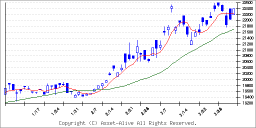 1672ＷｉｓｄｏｍＴｒｅｅ　金上場投資信託のチャート