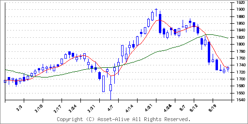 2002 日清製粉グループ本社