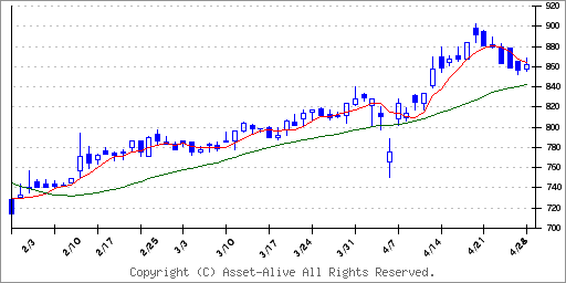 2009 鳥越製粉