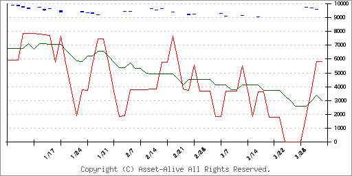 2072トップシェアインデックス（ネットリターン）ＥＴＮのチャート