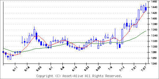 2466 ＰＧＭ HD