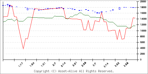 2526ＮＺＡＭ　上場投信　ＪＰＸ日経４００のチャート