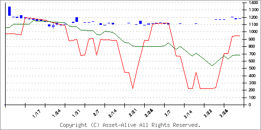 2527NZAM 上場投信 東証REIT Core指数のチャート