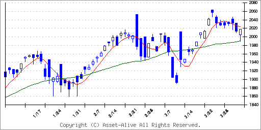 2564グローバルＸ　ＭＳＣＩ　スーパーディビィデンド−日本株式ＥＴＦのチャート