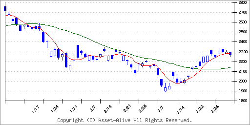 2644 グローバルＸ　半導体関連−日本株式　ＥＴＦ