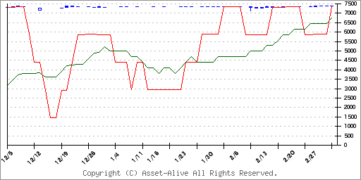 2761トシン グループ 株価予想 アセットアライブ株式情報 株式ニュースや投資情報の総合サイト