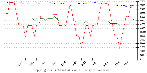 2839ＭＡＸＩＳ米国国債７−１０年上場投信（為替ヘッジあり）のチャート