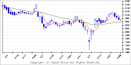 Jcr ファーマ 株価 掲示板