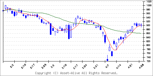 株価 jcr ファーマ