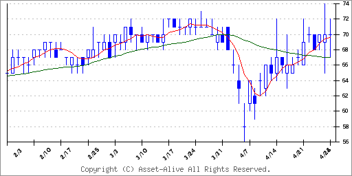 Jtb 株価