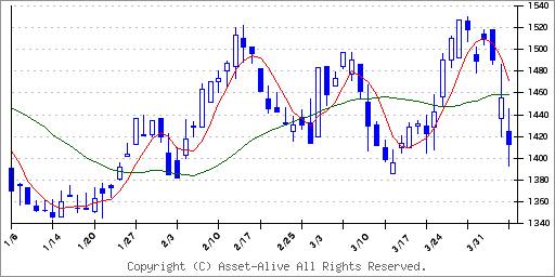 3688 ＣＡＲＴＡ　ＨＯＬＤＩＮＧＳ