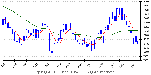 3914 ＪＩＧ−ＳＡＷ