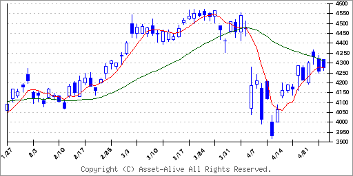 Jcr ファーマ 株価 掲示板