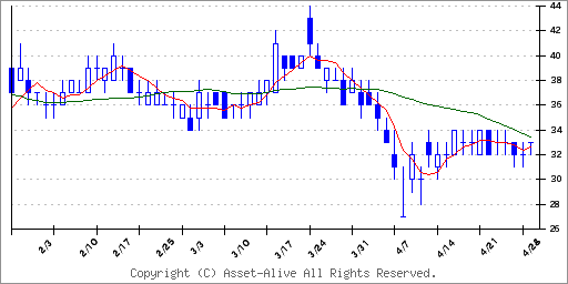 ファーマ 株価 jcr