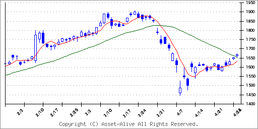 製鋼 株価 神戸 所