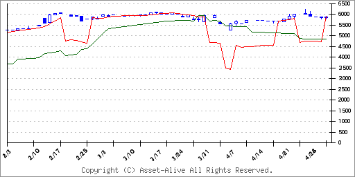 6346キクカワエンタープライズのチャート
