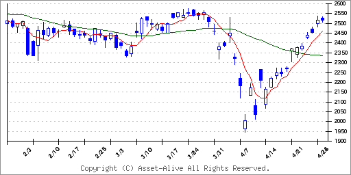 Gs ユアサ 株価