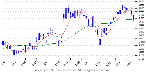 ソニー 株価 adr