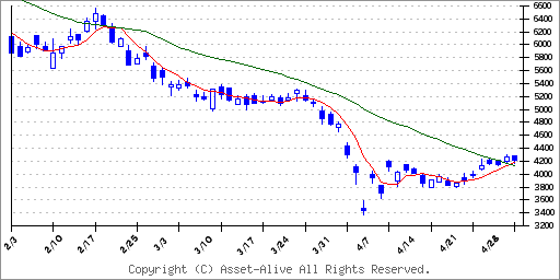 6777 ｓａｎｔｅｃ　Ｈｏｌｄｉｎｇｓ