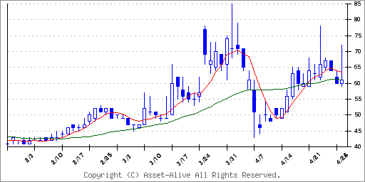 Jcr ファーマ 株価 掲示板