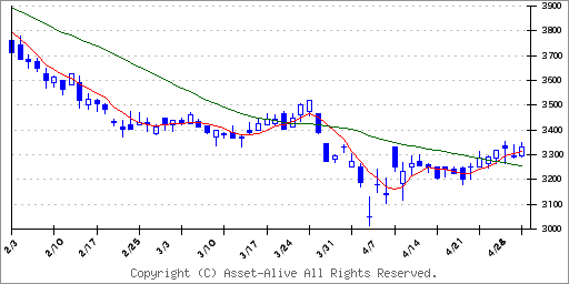 6877 ＯＢＡＲＡ　ＧＲＯＵＰ