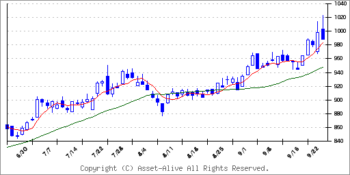 日本 電 産 株価 予想