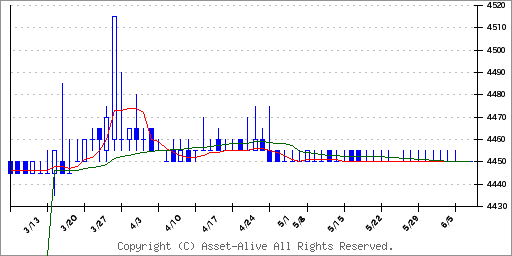 掲示板 日本 電 産 株価