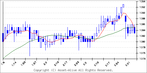 掲示板 日本 電 産 株価