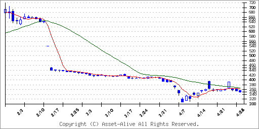 6955 ＦＤＫ