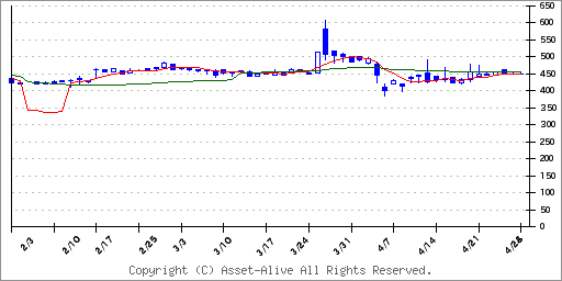 掲示板 jcr ファーマ 株価 ＪＣＲファーマ 株式掲示板