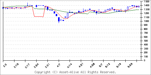 7046 ＴＤＳＥ