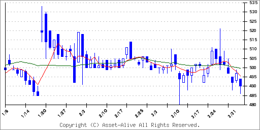 沖縄 銀行 株価