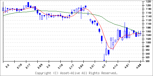 7175 今村証券