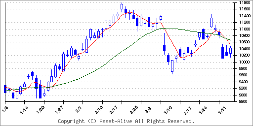 ソニー 株価 adr