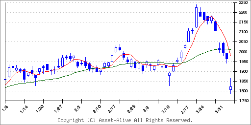 三菱 ufj フィナンシャル グループ 株価