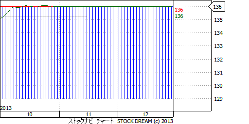 8415紀陽 Hd 株価予想 アセットアライブ株式情報 株式ニュースや投資情報の総合サイト