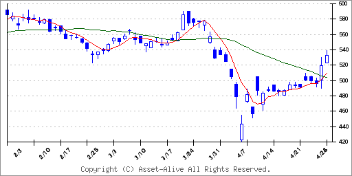 8622 水戸証券