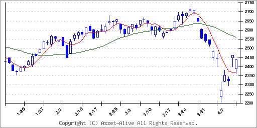 日本 航空 株価 予想