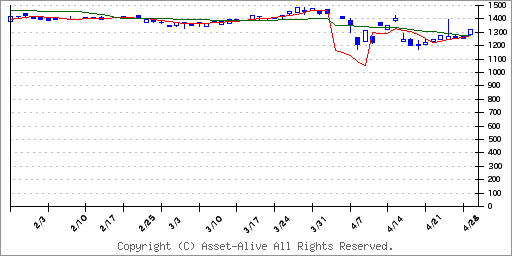 9250 ＧＲＣＳ