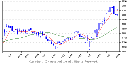 9418 ＵＳＥＮ−ＮＥＸＴ　ＨＯＬＤＩＮＧＳ