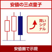 安値の三点童子